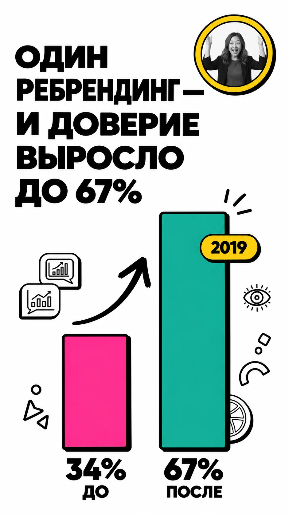 Кейс с результатами