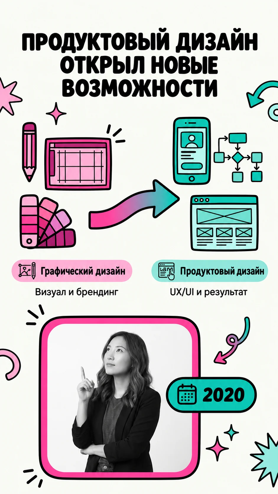 Новый взгляд на профессию