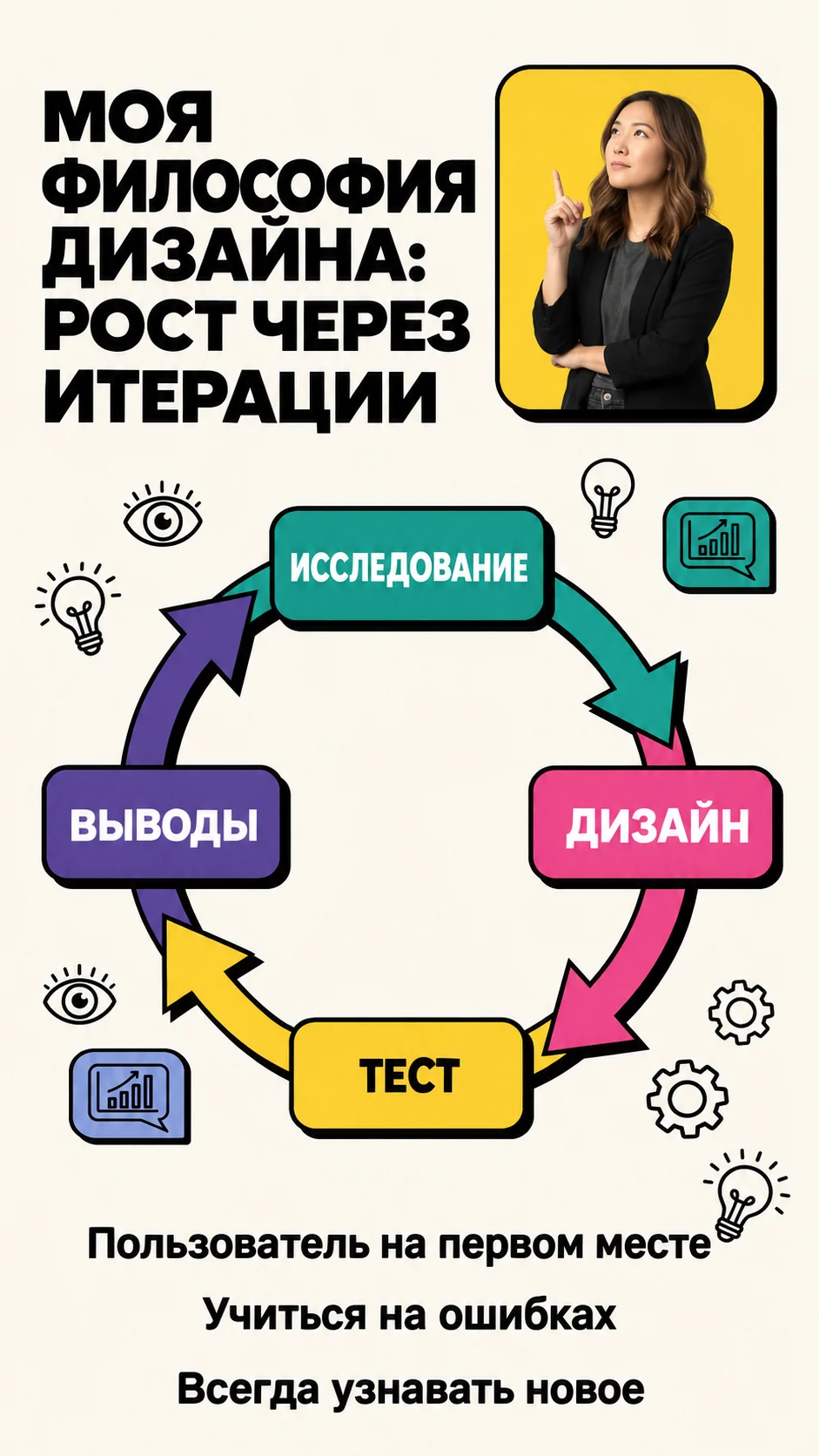 Идеи для профессионалов — пример на русском